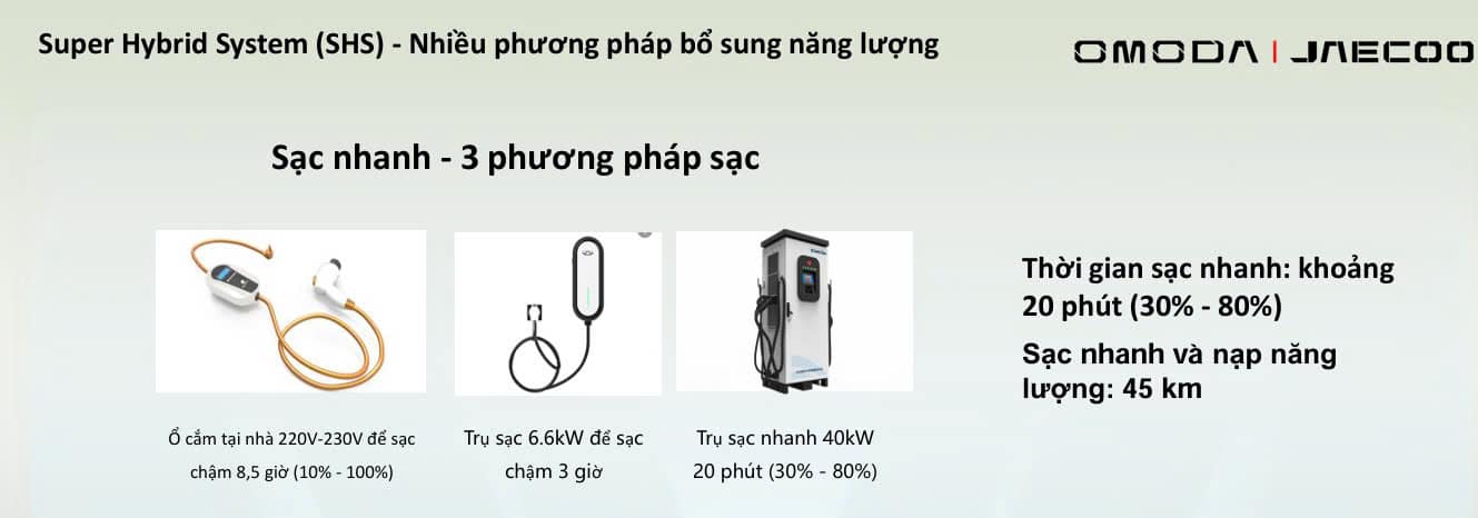 cac cach sac jaecoo j7 phev
